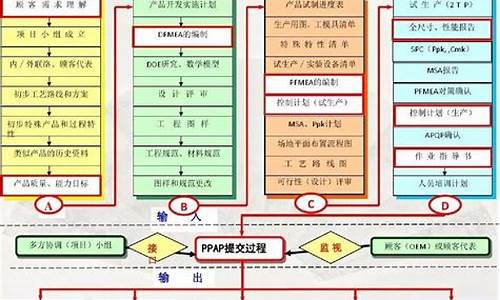 汽车质量管理体系管理评审标准_汽车质量管理体系管理评审