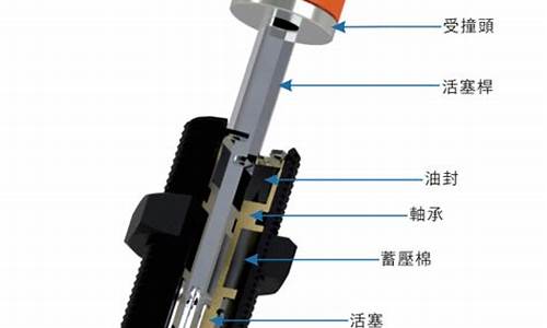 汽车缓冲器的工作原理_汽车缓冲器的种类和型号