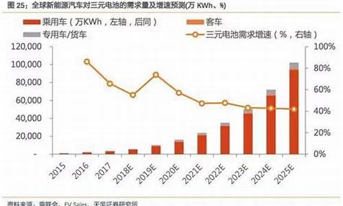 新能源汽车大发展,新能源汽车发展趋势论文