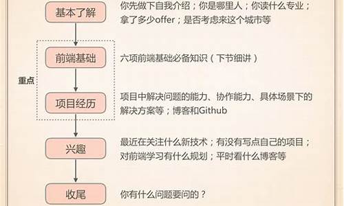 阿维塔校招面试流程,阿维塔科技怎么样