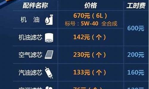 奥迪大保养费用,奥迪保养费用贵吗