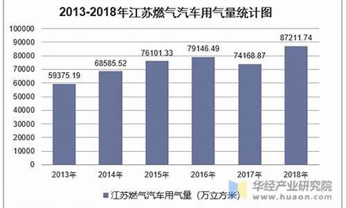 最新汽车加天然气价格,天然气汽车加气价格表