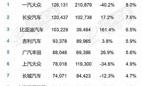 3月汽车品牌销量排行榜2021_3月汽车厂商销量排名