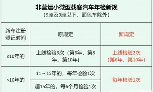 汽车年检新规2021年新规定费用_汽车年检新规定最新版