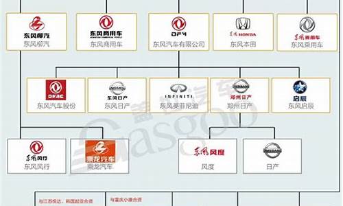 汽车厂商大全一览表,汽车厂商大全一览表最新