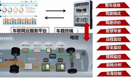 新能源汽车控制系统,新能源汽车控制系统的作用