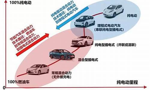 新能源汽车技术是本科专业吗,新能源汽车技术属于什么专业类别