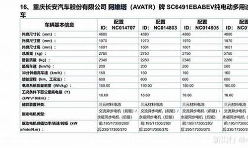 阿维塔e11谍照_阿维塔11参数配置价格一览表