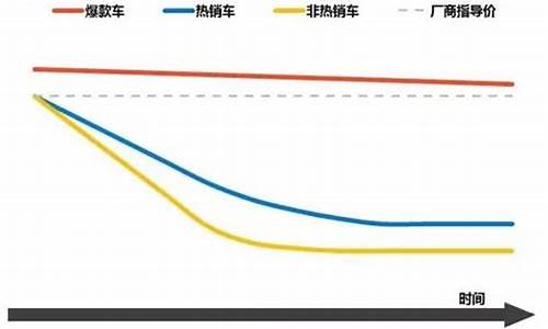 汽车购买价格,汽车购买价格包含保险费吗