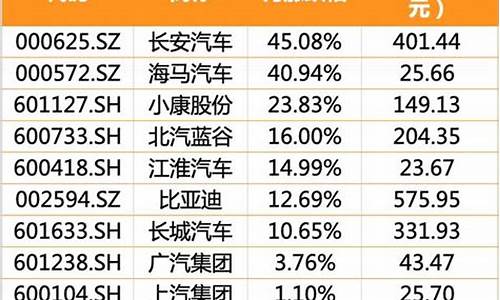 长安汽车这次股票,长安汽车这次股票怎么了