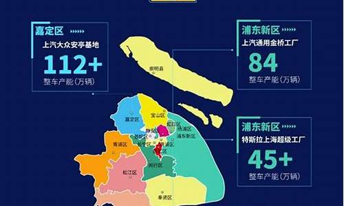 上海汽车产业集群研究_上海汽车产业基础状况