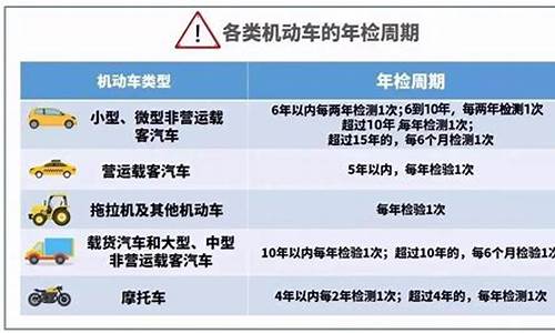 汽车年检新规2020年新规定费用,汽车年检新规2020年新规定费用多少钱