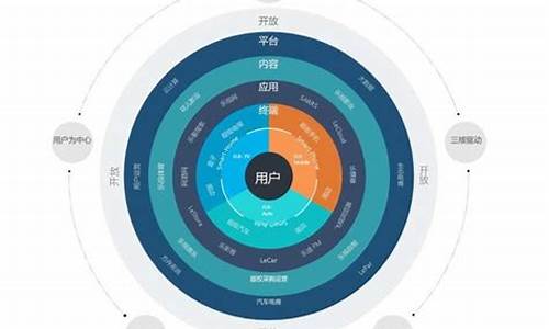 理想造车新势力_理想汽车新生态圈概念