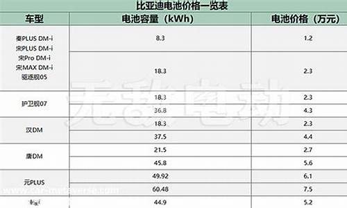 比亚迪电车价格表2023_比亚迪电车价格表排名