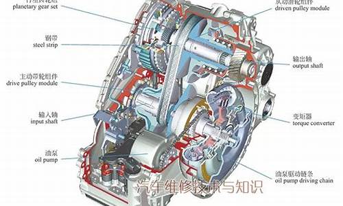 无级变速汽车驾驶技巧_无级变速汽车驾驶技巧图解