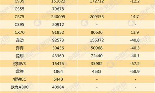 长安汽车销量分析占比_长安汽车销量分析占比