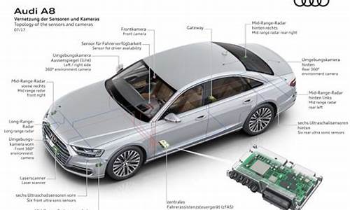 奥迪a8配置参数_奥迪a8参数配置详细
