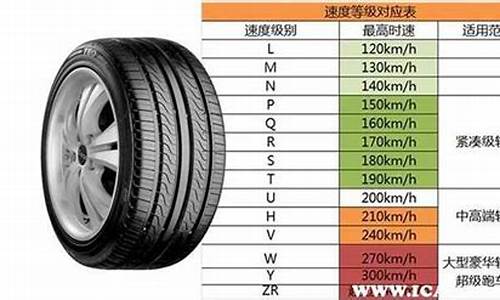 汽车轮胎规格对应车型_汽车轮胎规格对应车型表