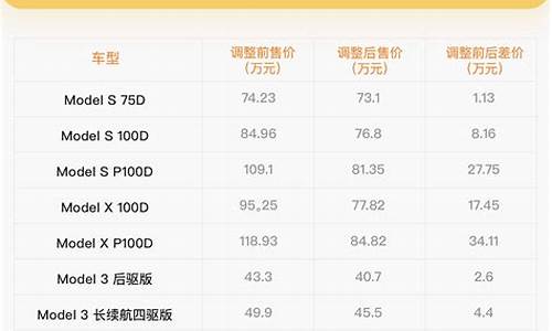 特斯拉价格变化表2022,特斯拉价格变化表modely