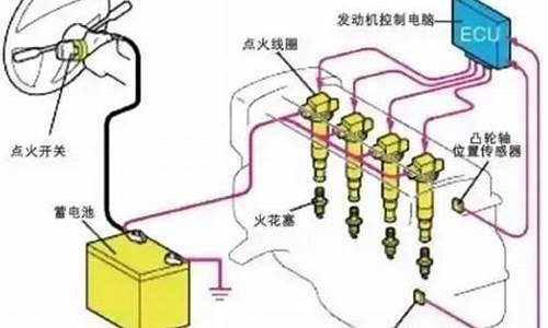 汽车点火系统教案,汽车点火系统电路简图