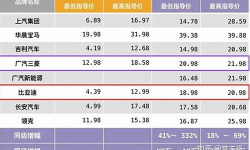 新能源五万左右_新能源汽车价格表5万左右新车