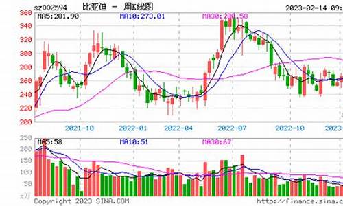 比亚迪股票分红时间2023_比亚迪a股分红