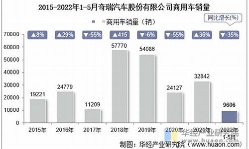 奇瑞汽车销售量是多少,奇瑞汽车销售量