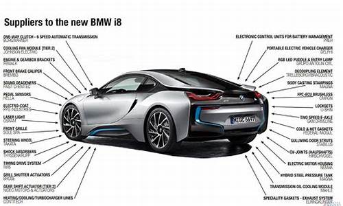 宝马主要零部件供应商名单_宝马汽车零部件供应商