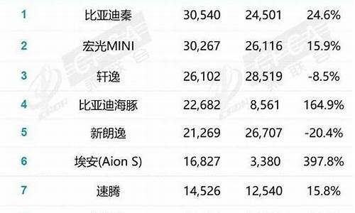 2月汽车销量表格_2月汽车销量表格图