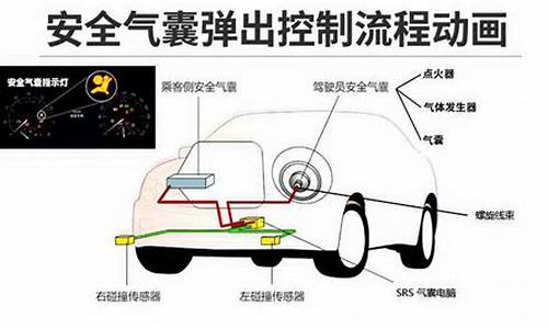 汽车气囊的工作原理是什么,汽车气囊的工作原理