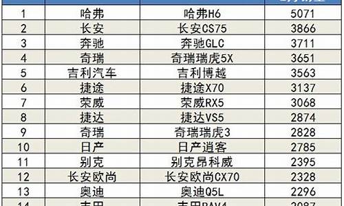 6月份汽车销量排行榜 完整,6月份汽车销量排行榜完整版