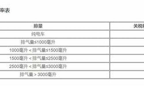 台湾汽车进口关税多少,台湾汽车进口关税