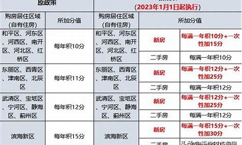 天津汽车限购政策最新2020最新公告_天津汽车限购政策最新2020最新公告图片