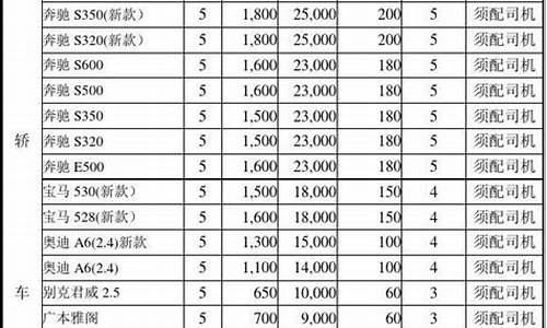 平顶山汽车租赁价格表最新,平顶山汽车租赁价格表