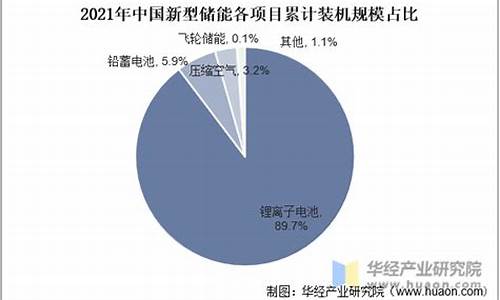 汽车飞轮厂家大全,汽车飞轮行业分析