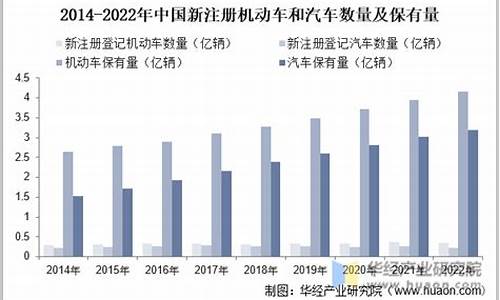 哈尔滨汽车保有量2020_哈尔滨汽车保有量2022