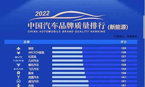 国产汽车质量排行榜2020_国产汽车质量排行榜2022前十名