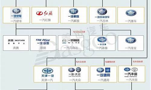 国内汽车厂商有哪些品牌,国内汽车厂商有哪些