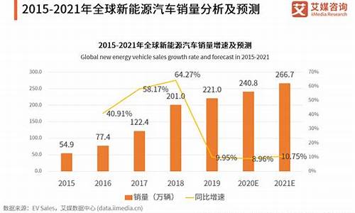 新能源汽车预测模型,新能源汽车预测