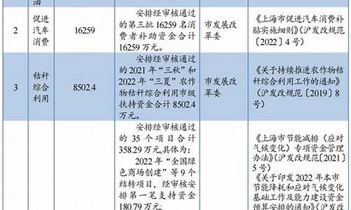 节能车政策,第一批节能汽车目录