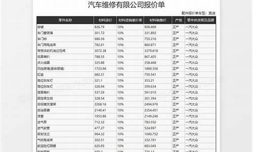 双燃料汽车报价明细表,双燃料车型