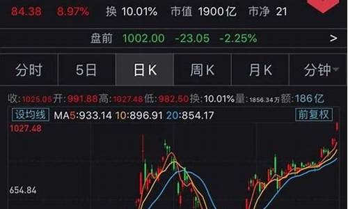 特斯拉股票行情走势图_特斯拉股票最新行情走势