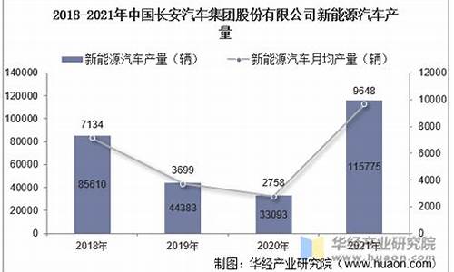 长安汽车销量2024年2月份多少辆,长安汽车销量2024年2月份