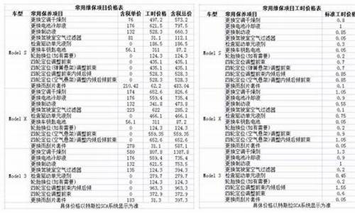 特斯拉modely配件价格表_特斯拉4s店修车价目表