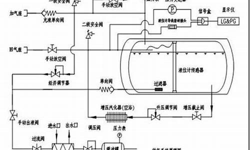 lng汽车为什么不普及_lng车还能买吗