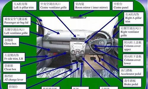 汽车驾驶室各部功能说明书,汽车驾驶室各部功能说明