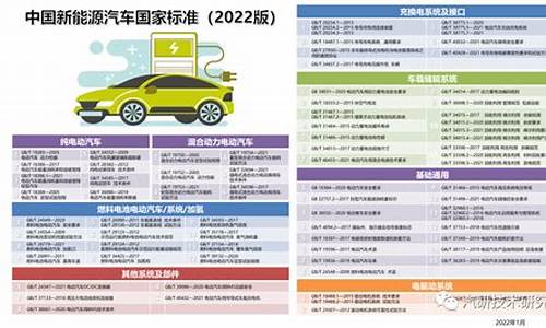 国际新能源汽车标准_中国新能源汽车国家标准包括哪些项目的标准