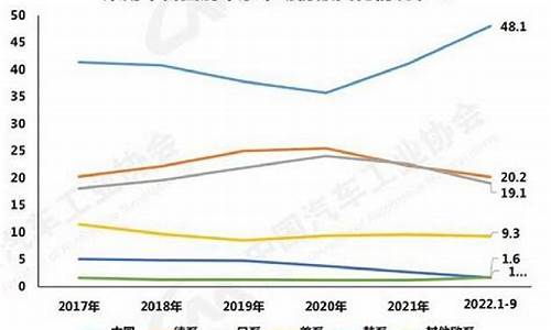 中国自主品牌汽车的营销策略研究_中国自主品牌汽车市场营销策略研究参考文献