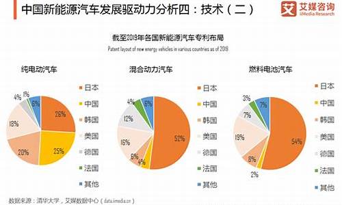 新能源汽车行业发展前景分析_新能源汽车行业发展前景