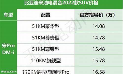 比亚迪汽车价格表最新报价_比亚迪汽车报价大全一览表